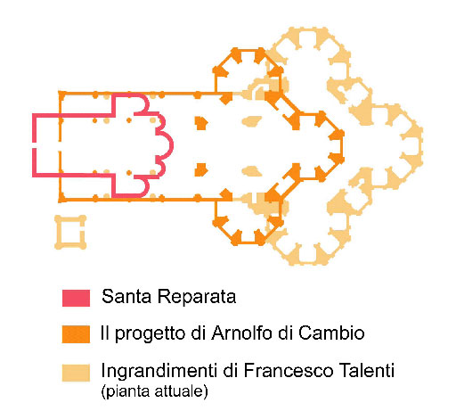 フィレンツェ大聖堂の規模の変遷
